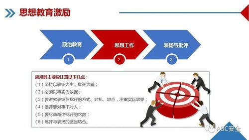 企業管理 體系、實踐與持續發展