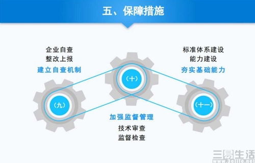 強化管理體系，筑牢智能網聯汽車安全發展基石