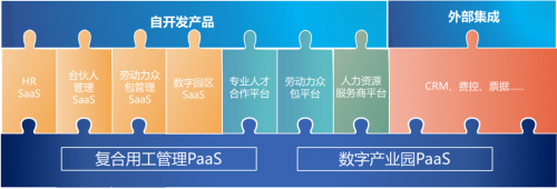進博會首秀，博爾捷數字科技集團帶來數字化用工管理未來式